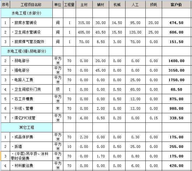 裝修壁紙價格_裝修水電基礎(chǔ)裝修價格_裝修價格