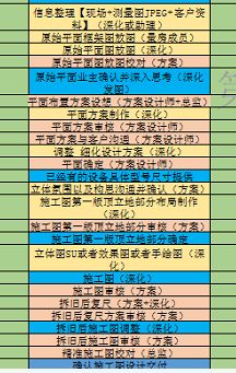 房屋電路裝修布線圖_房屋裝修設計_四層別墅設計cad圖紙 新農村自建房屋設計圖紙