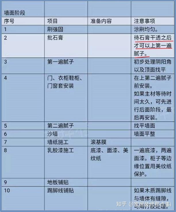 房屋裝修設(shè)計_房屋二次裝修怎么裝修_杭州房屋吊頂裝修費用