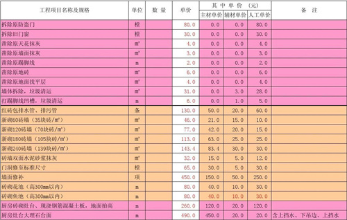 裝修水電工程預(yù)算_裝修預(yù)算怎么做_裝修報(bào)價(jià)預(yù)算