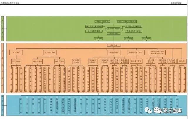 10kv開關站施工組織設計方案土建氣施工_環(huán)氧地坪施工組織設計方案_裝修施工組織設計