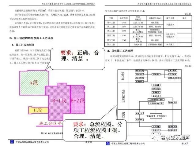 環(huán)氧地坪施工組織設計方案_裝修施工組織設計_10kv開關站施工組織設計方案土建氣施工