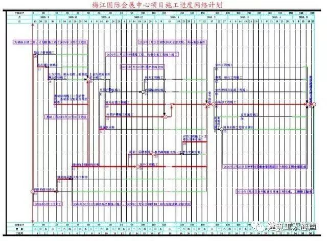 裝修施工組織設計_環(huán)氧地坪施工組織設計方案_10kv開關站施工組織設計方案土建氣施工