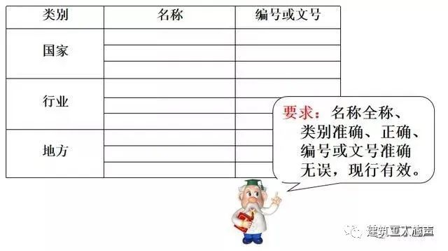 裝修施工組織設計_10kv開關站施工組織設計方案土建氣施工_環(huán)氧地坪施工組織設計方案