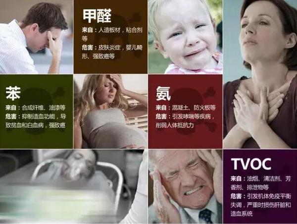 家庭裝修完多久可以入住？如何改善室內(nèi)空氣質(zhì)量？