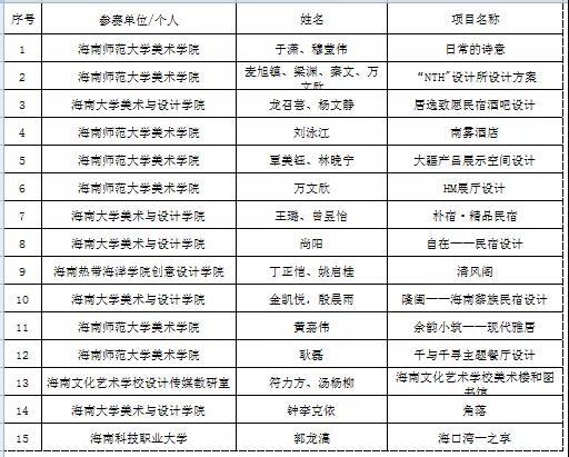 海南裝修_海南裝修協(xié)會(huì)_海南臨高裝修