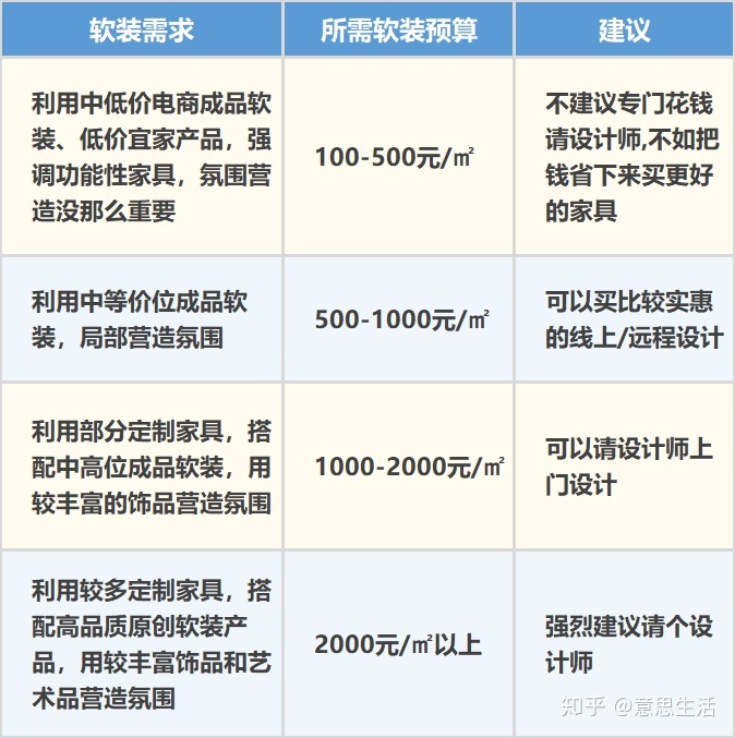 室內(nèi)表現(xiàn)師工資_室內(nèi)裝修設(shè)計師_室內(nèi)餐廳裝修效果圖大全