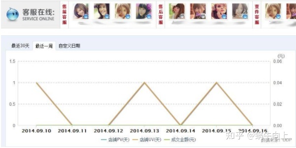 開(kāi)淘寶店 怎么裝修店鋪？